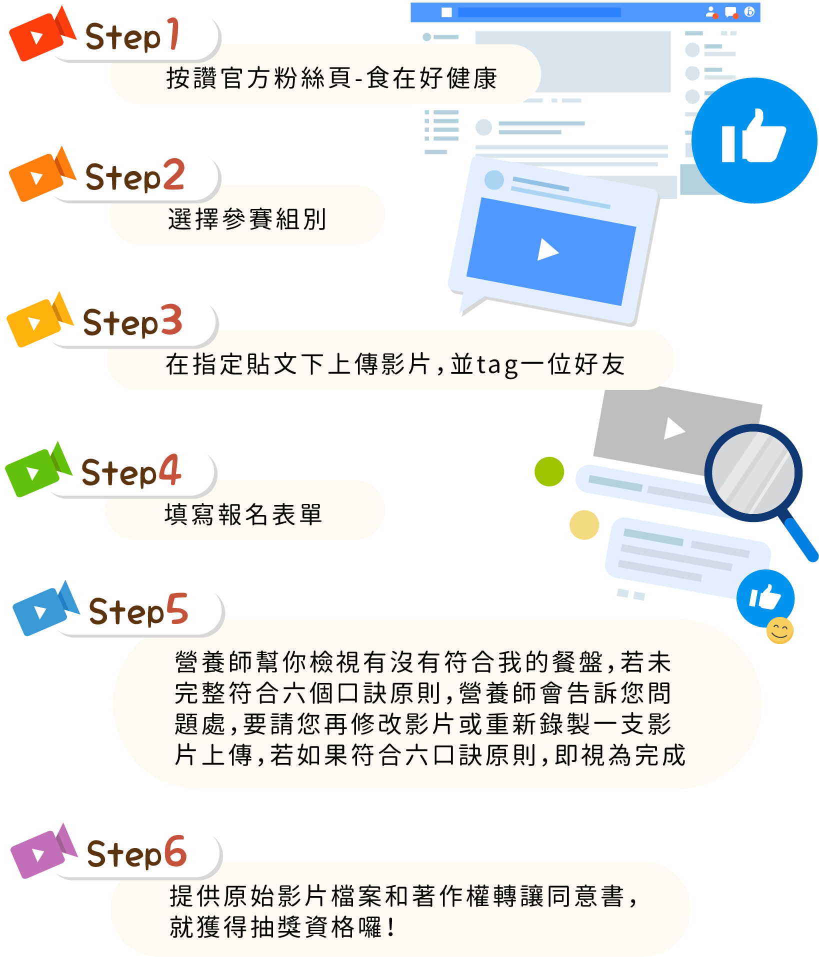 跟著我的餐盤這樣吃 拍出你的健康餐盤,做自己的營養師